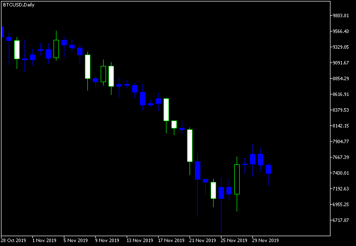 Ejemplo de indicador de velas de base en un gráfico de MetaTrader 5